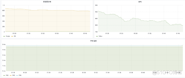 石墨文档 Websocket 百万长连接技术实践_redis_13