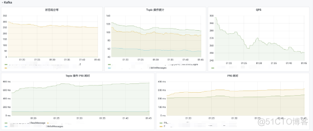 石墨文档 Websocket 百万长连接技术实践_服务端_14