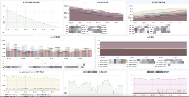 石墨文档 Websocket 百万长连接技术实践_服务端_15