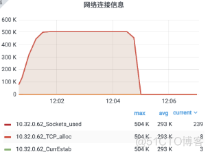 石墨文档 Websocket 百万长连接技术实践_服务端_17