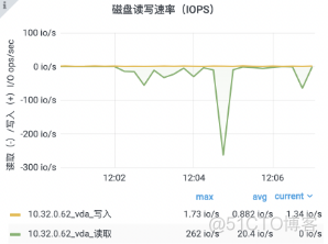 石墨文档 Websocket 百万长连接技术实践_客户端_18