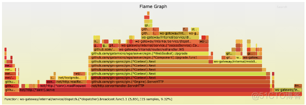 石墨文档 Websocket 百万长连接技术实践_redis_21