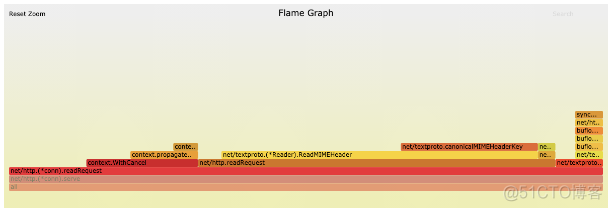 石墨文档 Websocket 百万长连接技术实践_服务端_23