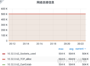 石墨文档 Websocket 百万长连接技术实践_客户端_24