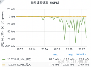 石墨文档 Websocket 百万长连接技术实践_服务端_25