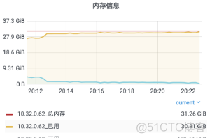 石墨文档 Websocket 百万长连接技术实践_服务端_26