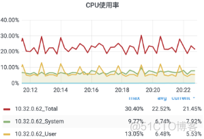 石墨文档 Websocket 百万长连接技术实践_客户端_27