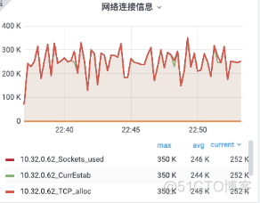 石墨文档 Websocket 百万长连接技术实践_redis_30