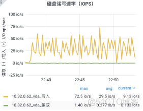 石墨文档 Websocket 百万长连接技术实践_客户端_31