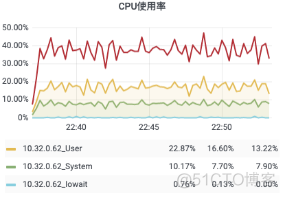 石墨文档 Websocket 百万长连接技术实践_redis_32