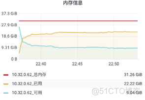 石墨文档 Websocket 百万长连接技术实践_服务端_33