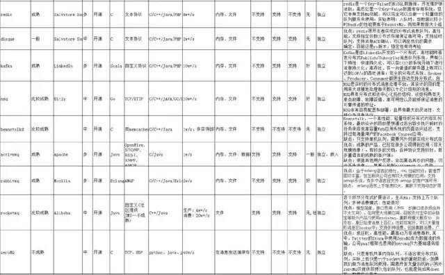 创业公司后台技术栈搭建方案_数据_04