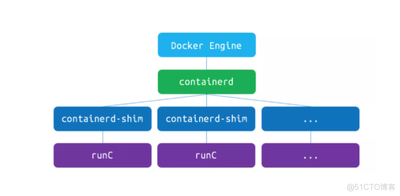 Kubernetes决定弃用Docker，到底会影响到谁？_docker_08