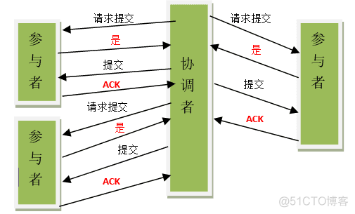 微服务架构如何保证数据一致性_微服务_02