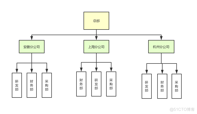 如何设计一个权限系统_用户组_04