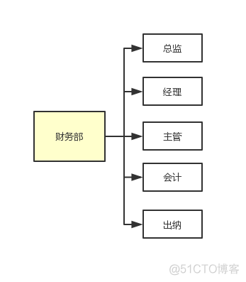 如何设计一个权限系统_数据_05