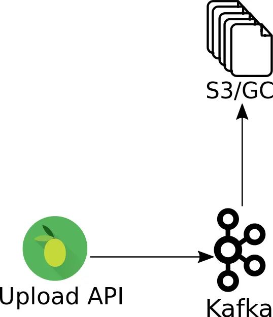 我们为什么从 Kafka 迁移至 Pulsar？_物化视图_03