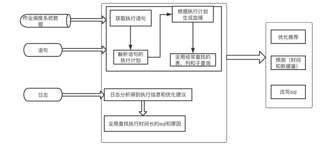 语言分析实践 | 文末福利_数据库_02