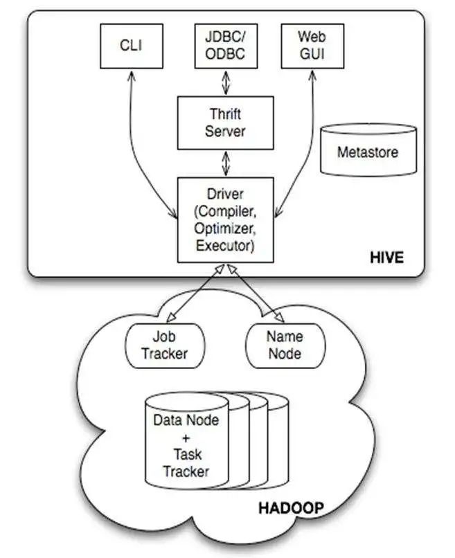 语言分析实践 | 文末福利_hadoop_03