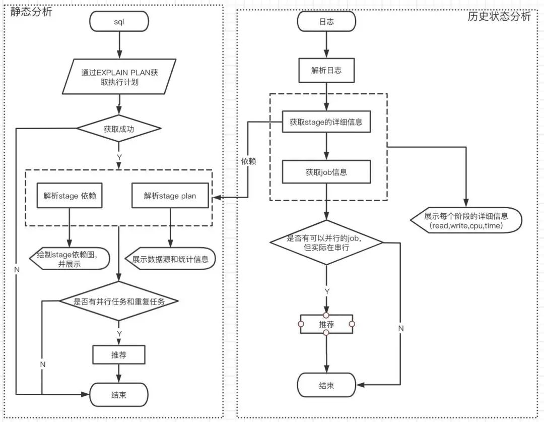 语言分析实践 | 文末福利_hadoop_07