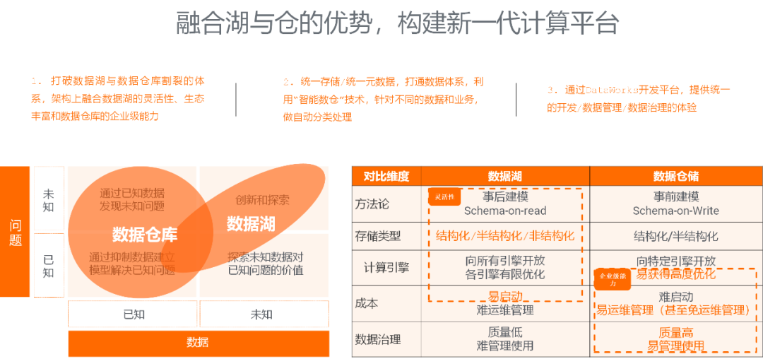 Snowflake如日中天是否代表Hadoop已死？大数据体系到底是什么？_hadoop_03