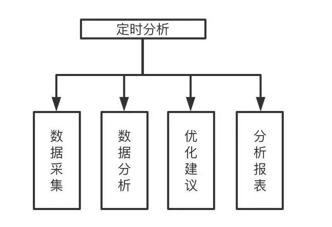 语言分析实践 | 文末福利_大数据_13