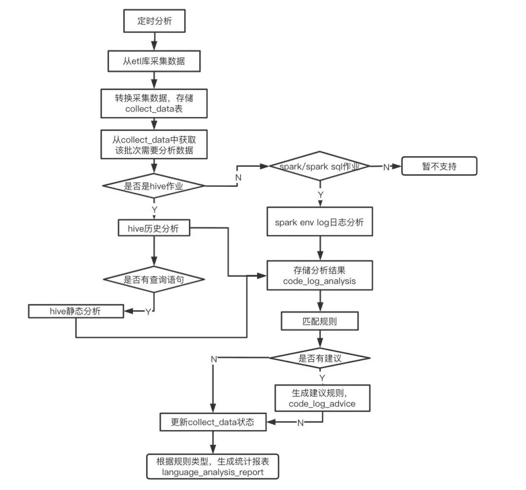 语言分析实践 | 文末福利_hadoop_14