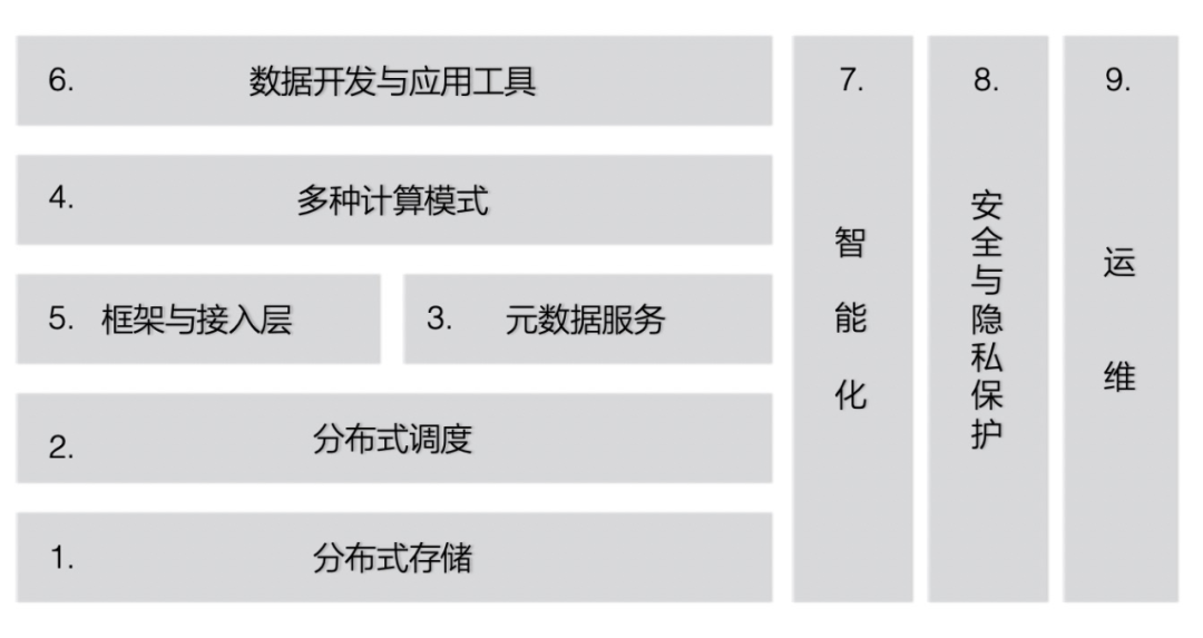 Snowflake如日中天是否代表Hadoop已死？大数据体系到底是什么？_hadoop_05