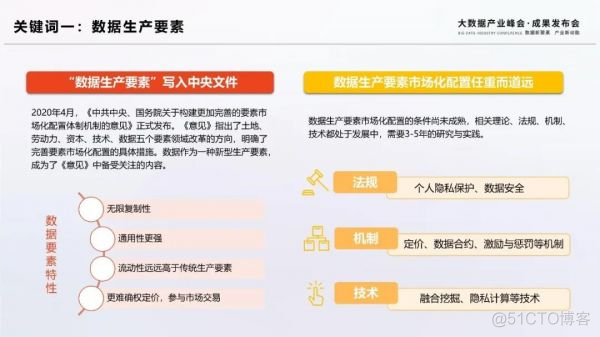 盘点 | 2020大数据十大关键词与趋势新鲜出炉_人工智能_02