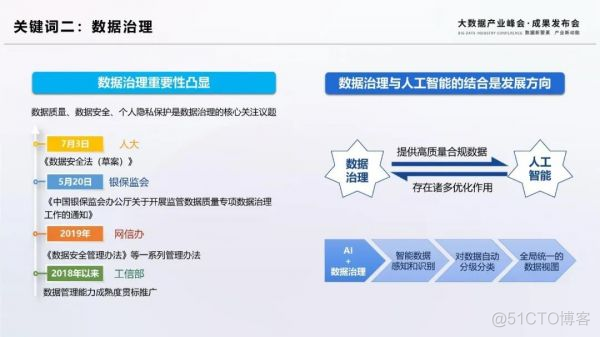 盘点 | 2020大数据十大关键词与趋势新鲜出炉_人工智能_03