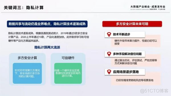 盘点 | 2020大数据十大关键词与趋势新鲜出炉_数据分析_04