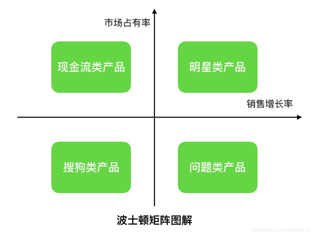 硅谷速递 | 人人都在谈的 “数据驱动” 到底是什么？如何才算实现数据驱动?..._大数据_04