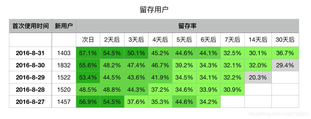 硅谷速递 | 人人都在谈的 “数据驱动” 到底是什么？如何才算实现数据驱动?..._python_05