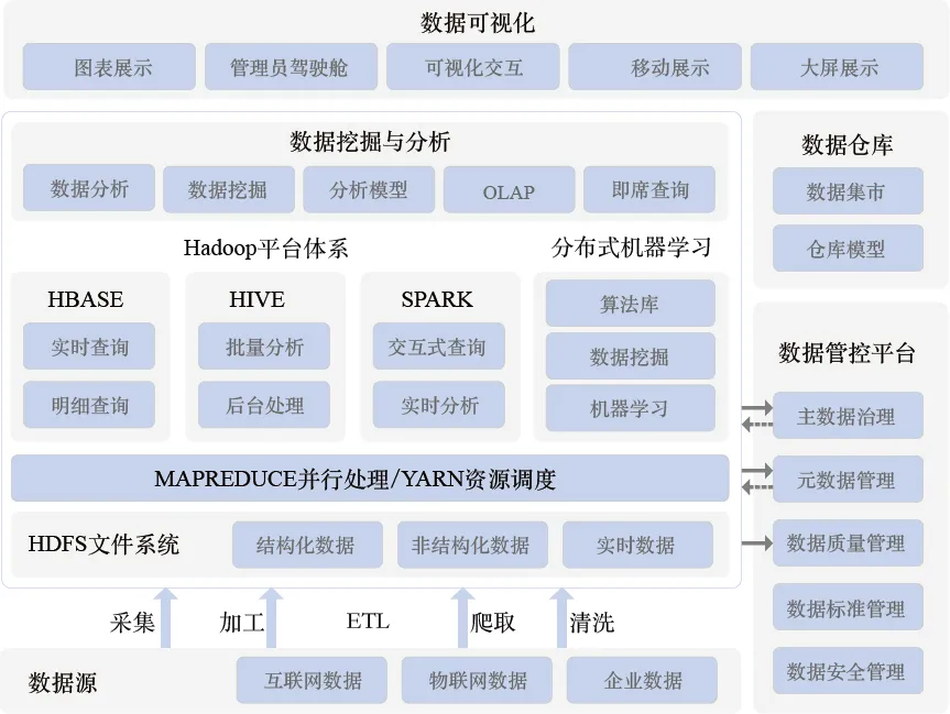 再谈数据中台 | 图文直播文字回放_数据仓库_05