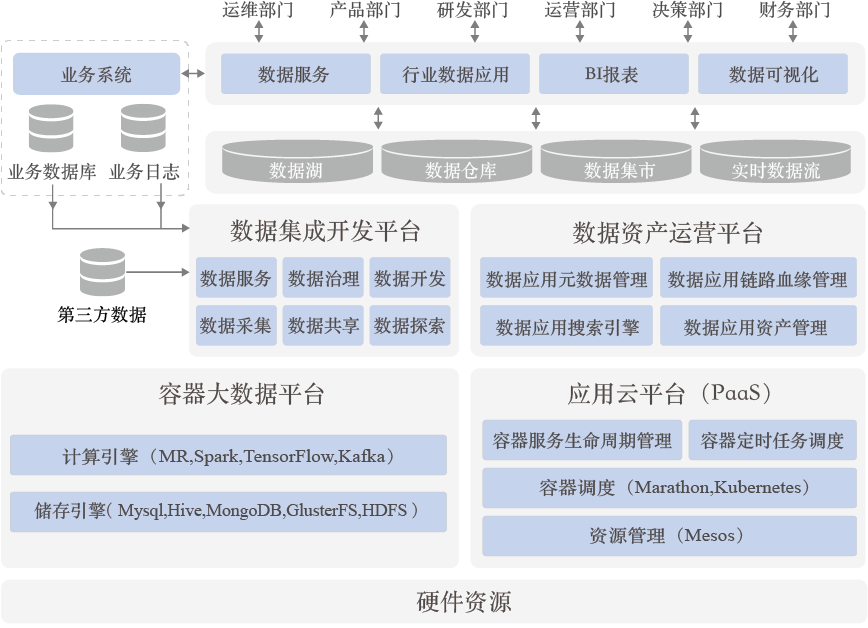 再谈数据中台 | 图文直播文字回放_数据仓库_06