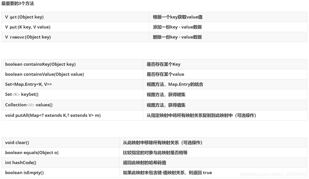 文章五：Map接口与其子实现（HashMap、LinkedHashMap、TreeMap）（0311、0312）_红黑树_02