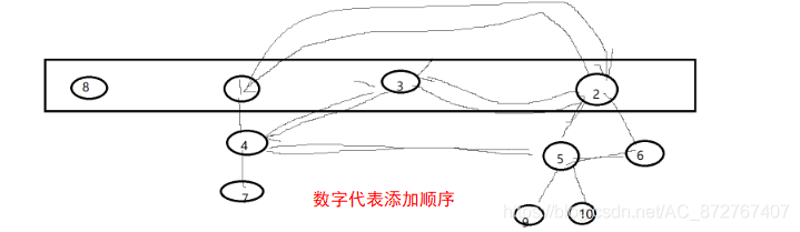 文章五：Map接口与其子实现（HashMap、LinkedHashMap、TreeMap）（0311、0312）_数组_05