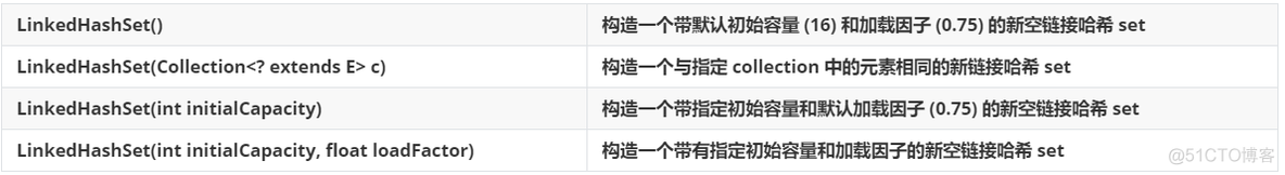 文章四：Set接口与其子实现（HashSet、LinkedHashSet、TreeSet）（0312）_抽象类_06