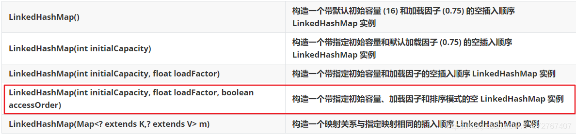 文章五：Map接口与其子实现（HashMap、LinkedHashMap、TreeMap）（0311、0312）_红黑树_06