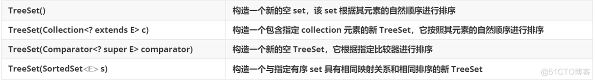 文章四：Set接口与其子实现（HashSet、LinkedHashSet、TreeSet）（0312）_抽象类_10