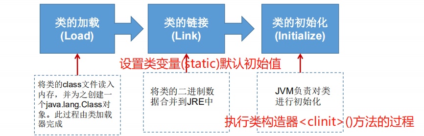 反射（Reflection）（2月26日总结）_java