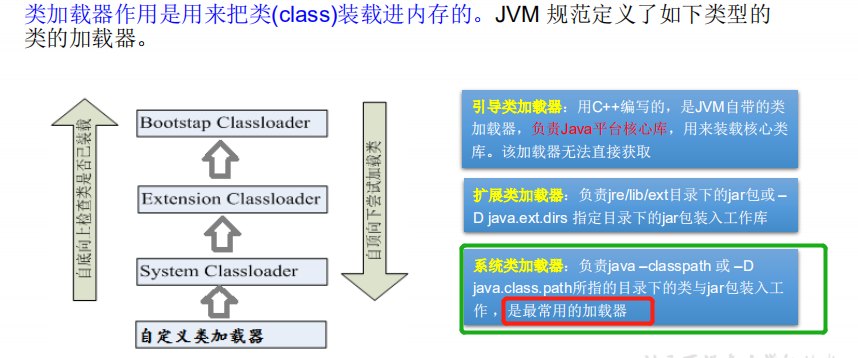 反射（Reflection）（2月26日总结）_反射_02