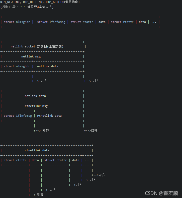 rtnetlink消息和netlink消息关系_内存布局