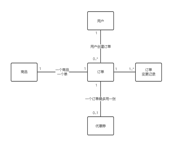 基于领域分析设计的架构规范-领域分析基础_领域驱动设计