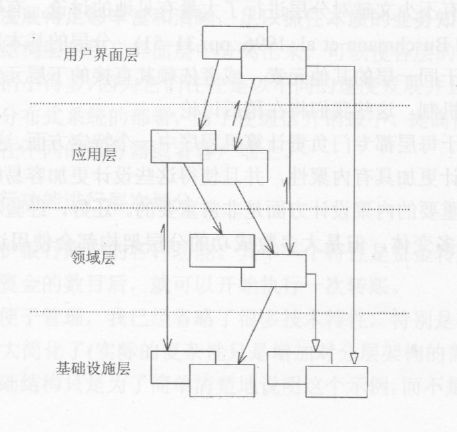 基于领域分析设计的架构规范-领域分析基础_应用层_03