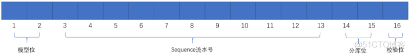 分布式事务处理方式总结_缓存_02