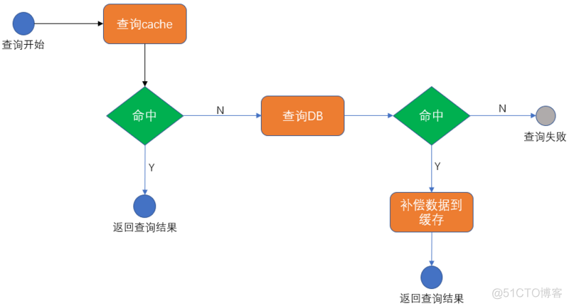 分布式事务处理方式总结_数据_03