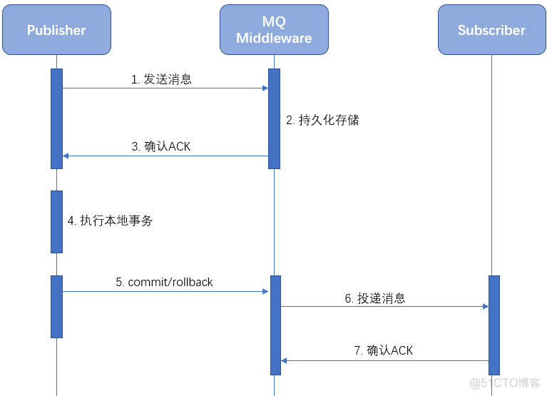 分布式事务处理方式总结_缓存_04