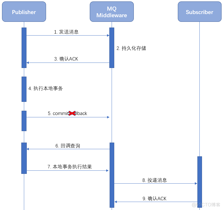 分布式事务处理方式总结_分布式事务_05