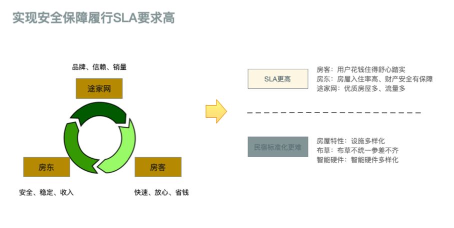 途家供应链系统架构演进实践_迭代_04